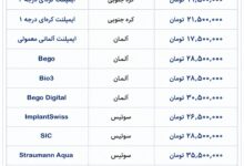 قیمت ایمپلنت دندان درکرج
