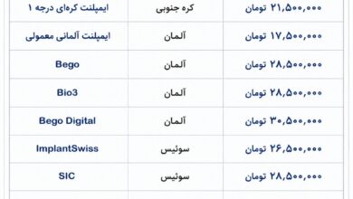 قیمت ایمپلنت دندان درکرج