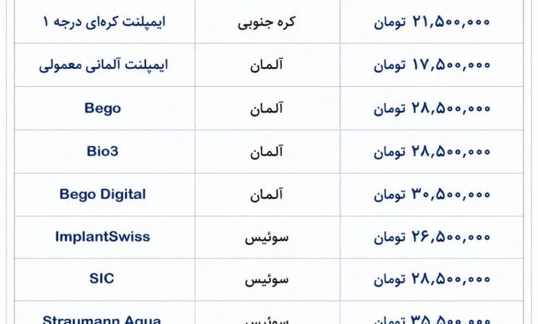 قیمت ایمپلنت دندان درکرج