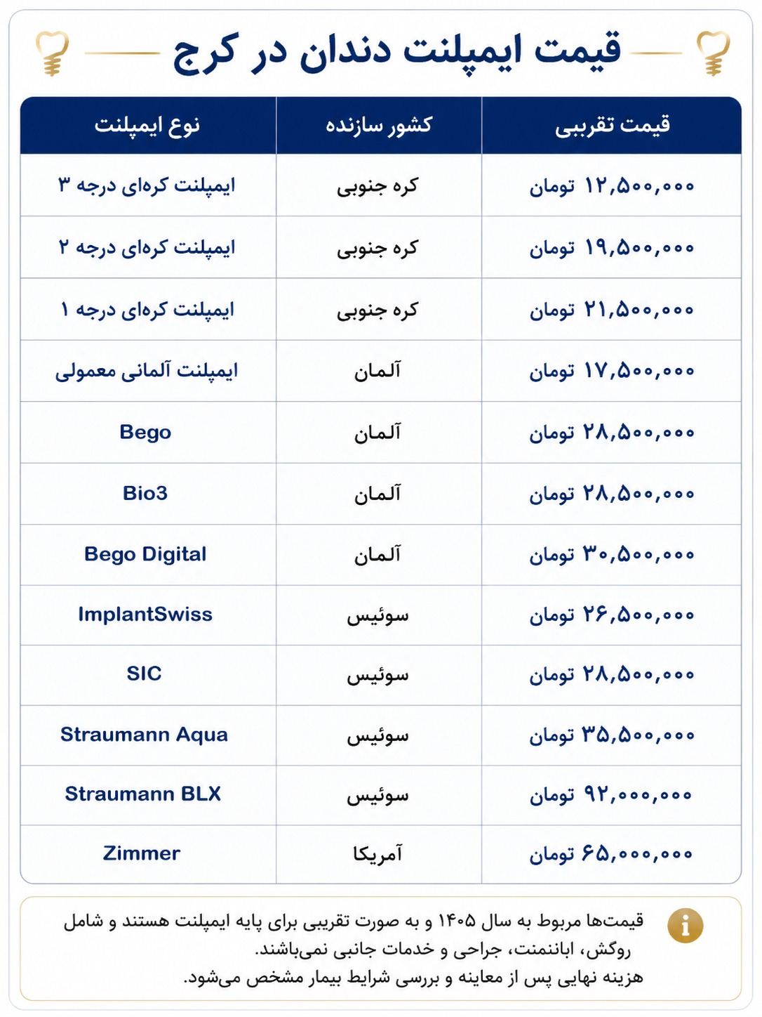 قیمت ایمپلنت دندان درکرج