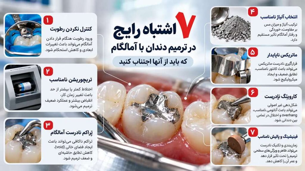 7 اشتباه در ترمیم آمالگام که میتواند کیفیت درمان را کاهش دهد